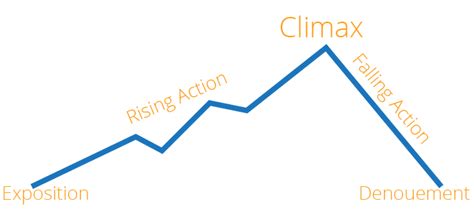 storyline meaning and example|Different Storylines and How to Use Them in Your .